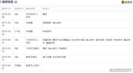 斗魚注資千萬成立新公司，開拓游戲產品信息網絡業務新藍海