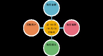 利用DMP玩轉(zhuǎn)數(shù)據(jù)營(yíng)銷 釋放軟件潛能，驅(qū)動(dòng)精準(zhǔn)增長(zhǎng)