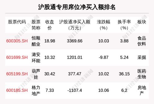 5月13日龍虎榜解析 潤和軟件獲主力大幅凈買入，軟件板塊成機構布局焦點